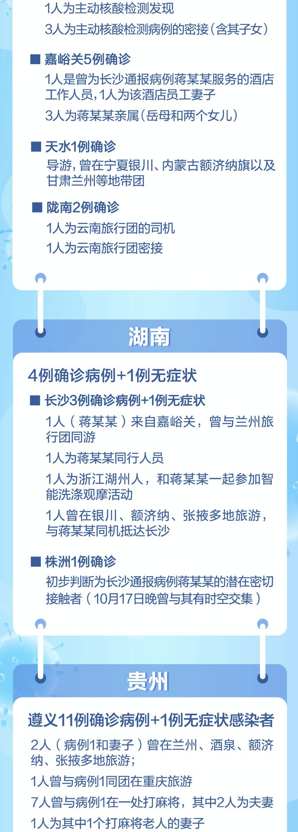 11天新增本土阳性病例超300例,我们该怎么看、怎么做? 11天新增本土阳性病例超300例,我们该怎么看、怎么做?