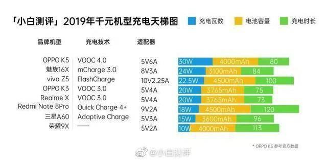 手机续航能力，真的只能靠大电池吗？
