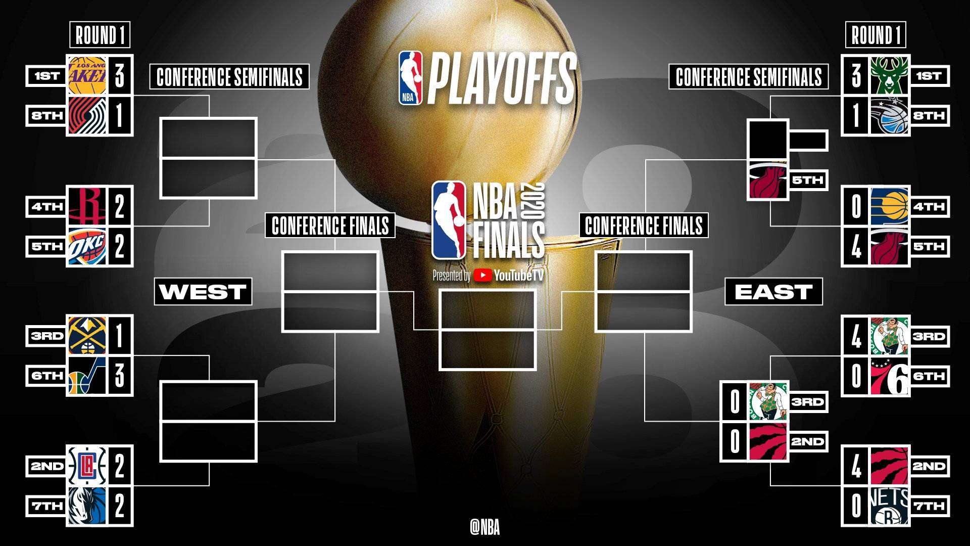 NBA季后赛对阵表深度解析,争冠格局与悬念丛生的对决 NBA季后赛对阵表深度解析,争冠格局与悬念丛生的对决