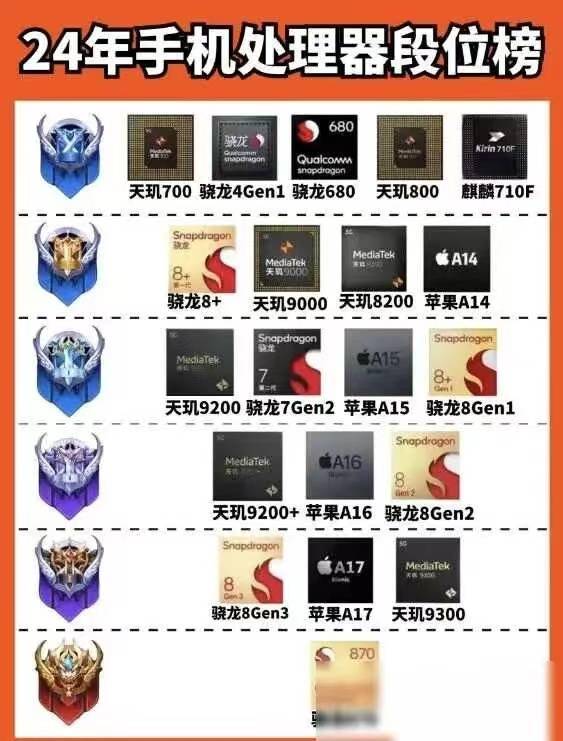 手机处理器十大排名，2024年性能巅峰对决，谁才是真正的芯王者？