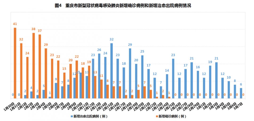 国内昨日疫情新增数据公布,多地零星散发,防控形势总体平稳 国内昨日疫情新增数据公布,多地零星散发,防控形势总体平稳