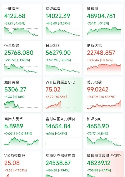 美股市值，数字背后的资本逻辑与全球博弈