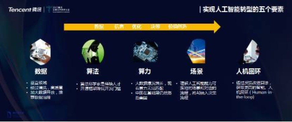 四方科技，于边界消融处，重塑人类生存坐标